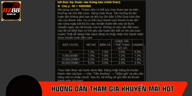 Hướng dẫn tham gia các khuyến mãi hot nhất tại HZ88 tháng 11