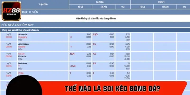 Thế nào là soi kèo bóng đá?